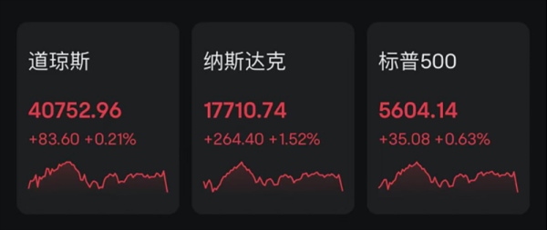配资概念股票 美股，尾盘为什么跳水了？