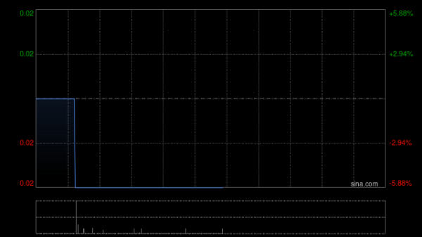 炒股证券配资网 CMON公布于5月2日上午起复牌